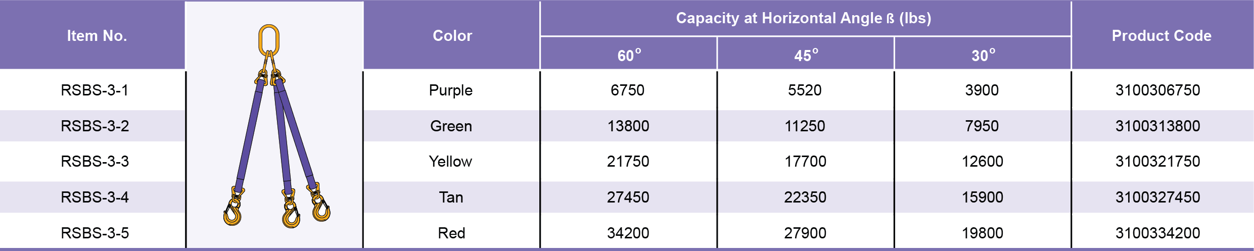 Table Specifications